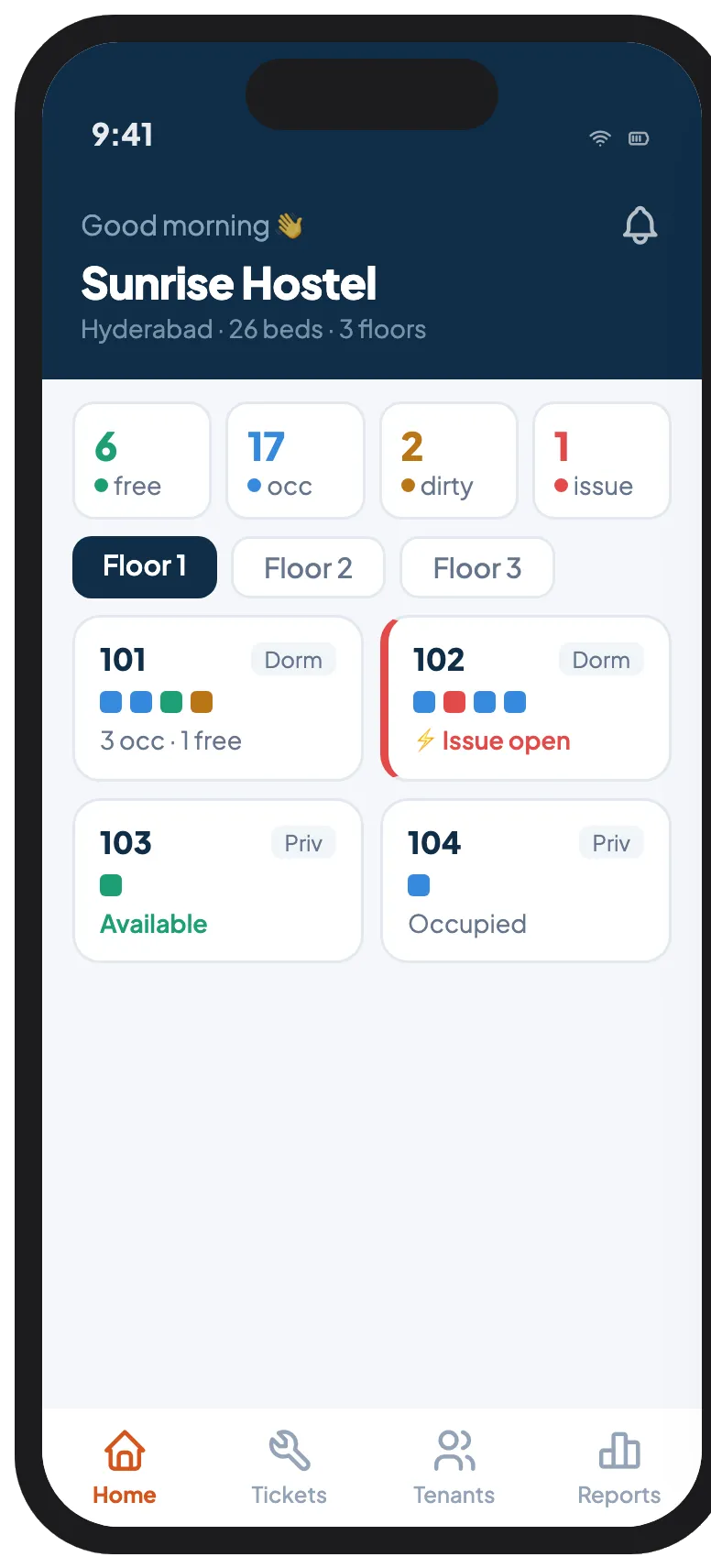The hoopmo app's home screen showing live bed status for Sunrise Hostel: 6 beds free, 17 occupied, 1 with an open issue, across floor-by-floor room cards.